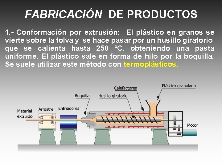 FABRICACIÓN DE PRODUCTOS 1. - Conformación por extrusión: El plástico en granos se vierte