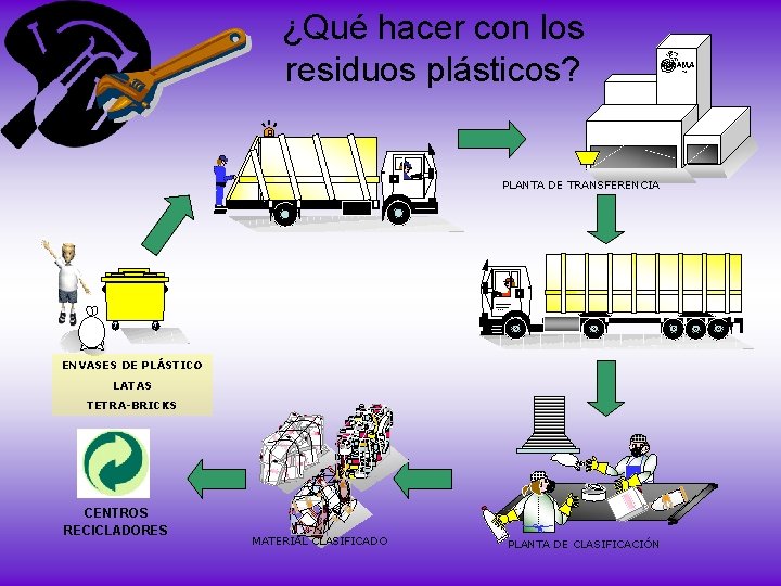 ¿Qué hacer con los residuos plásticos? PLANTA DE TRANSFERENCIA ENVASES DE PLÁSTICO LATAS TETRA-BRICKS