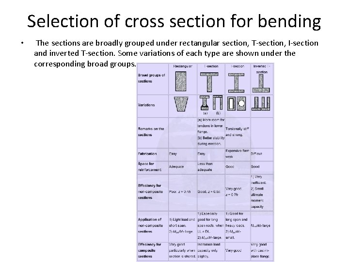 Selection of cross section for bending • The sections are broadly grouped under rectangular