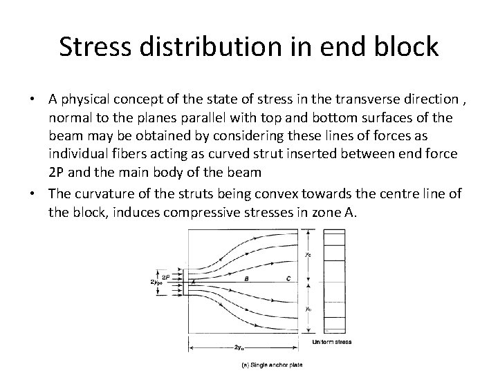 Stress distribution in end block • A physical concept of the state of stress