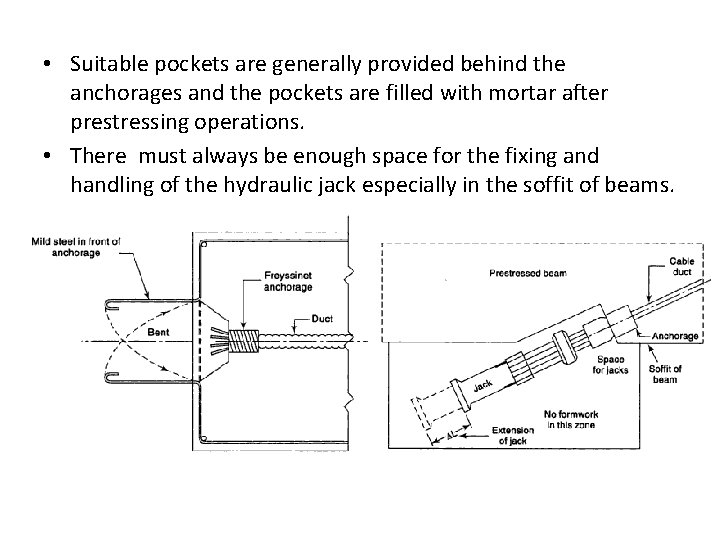  • Suitable pockets are generally provided behind the anchorages and the pockets are