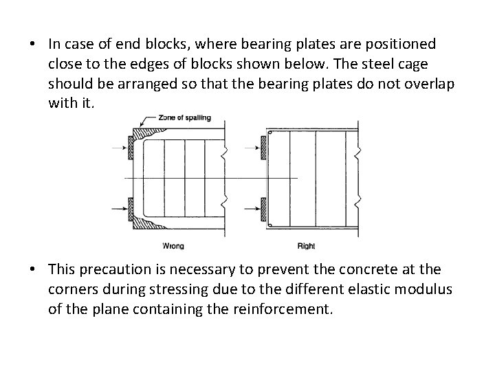  • In case of end blocks, where bearing plates are positioned close to