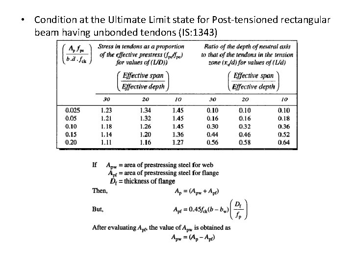  • Condition at the Ultimate Limit state for Post-tensioned rectangular beam having unbonded