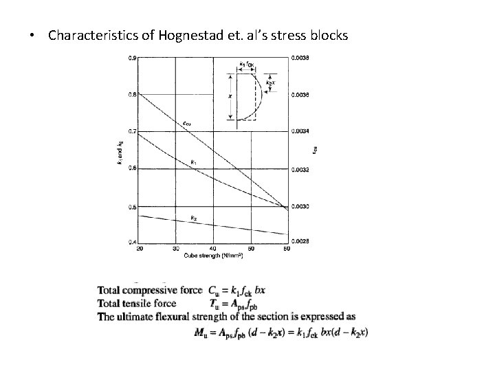  • Characteristics of Hognestad et. al’s stress blocks 