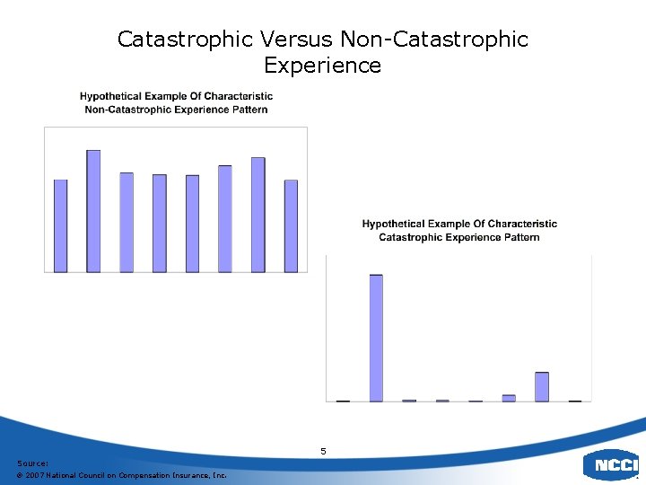 Catastrophic Versus Non-Catastrophic Experience 5 Source: 2007 National Council on Compensation Insurance, Inc. 