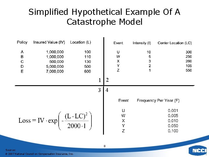 Simplified Hypothetical Example Of A Catastrophe Model 1 2 3 4 8 Source: 2007