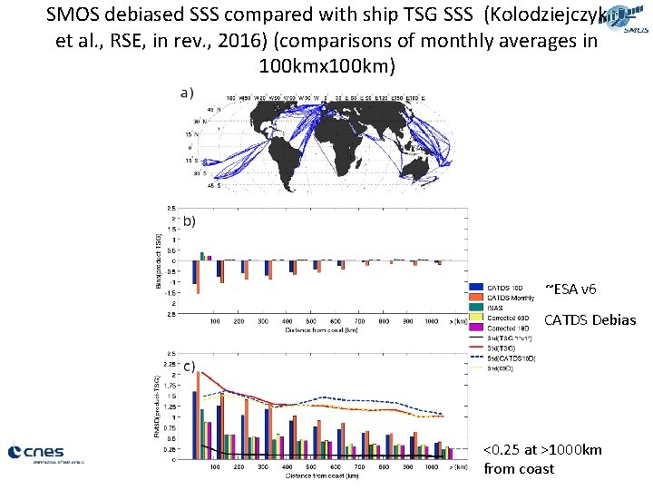 SMOS debiased SSS compared with ship TSG SSS (Kolodziejczyk et al. , RSE, in