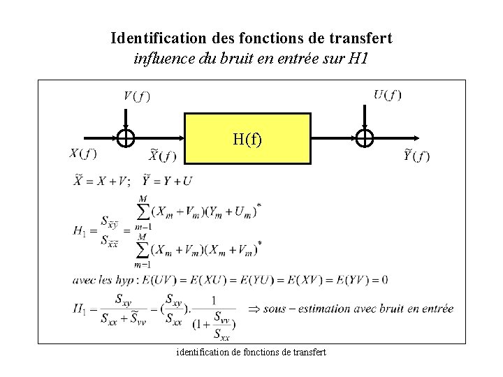 Identification des fonctions de transfert influence du bruit en entrée sur H 1 H(f)
