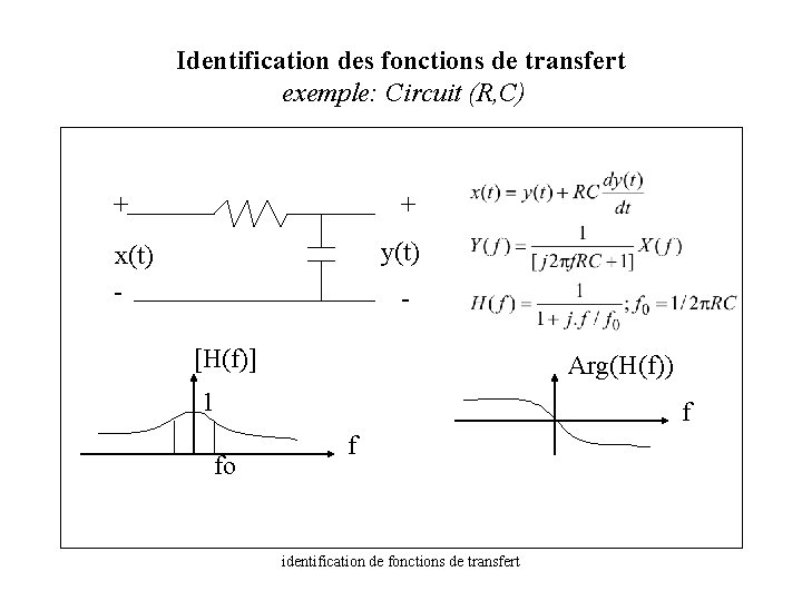 Identification des fonctions de transfert exemple: Circuit (R, C) + + y(t) x(t) -
