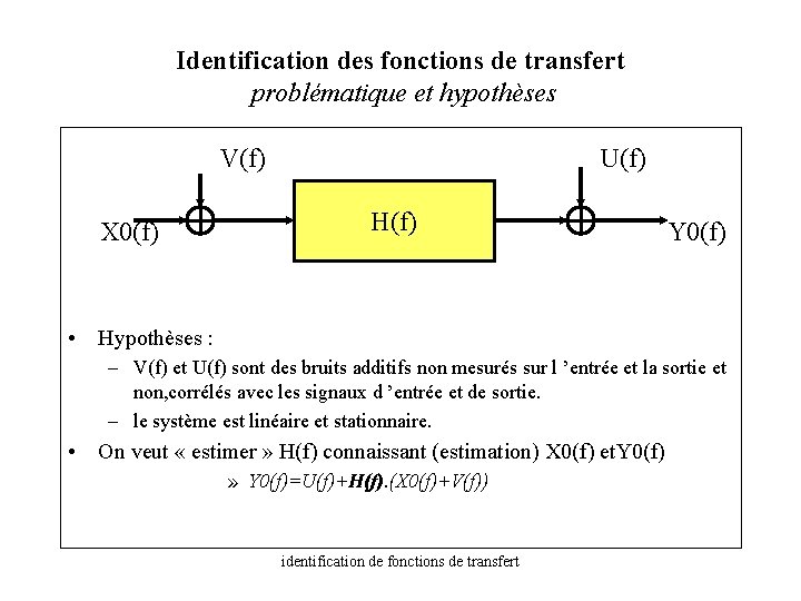 Identification des fonctions de transfert problématique et hypothèses V(f) X 0(f) U(f) H(f) Y