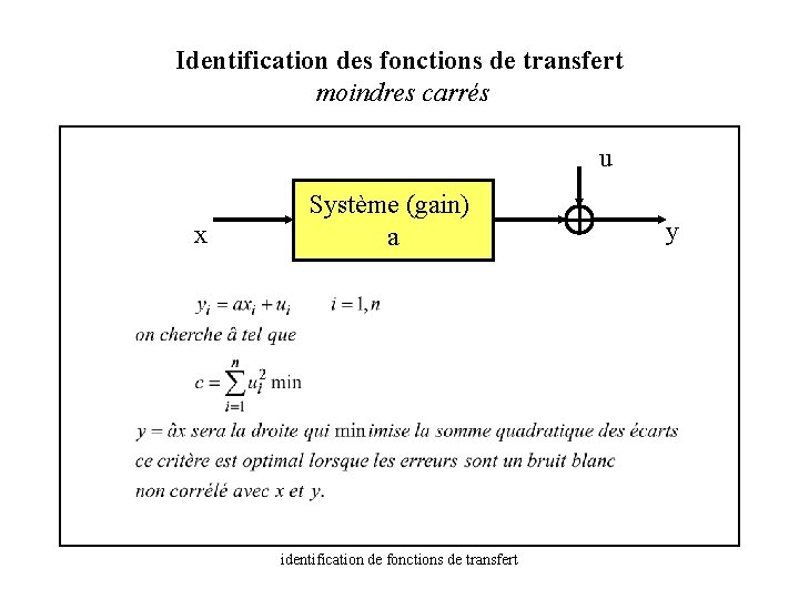 Identification des fonctions de transfert moindres carrés u x Système (gain) a identification de
