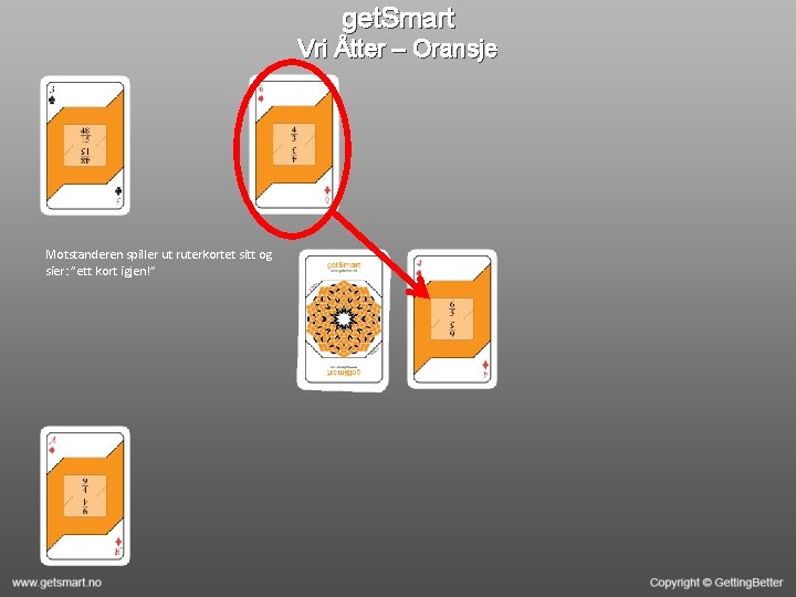 get. Smart Vri Åtter – Oransje Motstanderen spiller ut ruterkortet sitt og sier: ”ett