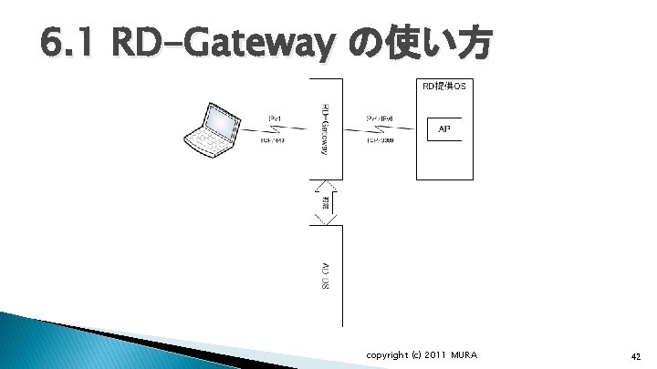 6. 1 RD-Gateway の使い方 copyright (c) 2011 MURA 42 