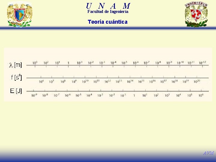 U N A M Facultad de Ingeniería Teoría cuántica AVM 