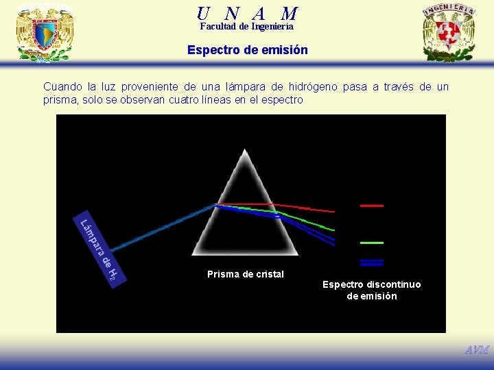 U N A M Facultad de Ingeniería Espectro de emisión Cuando la luz proveniente