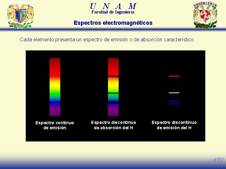 U N A M Facultad de Ingeniería Espectros electromagnéticos Cada elemento presenta un espectro