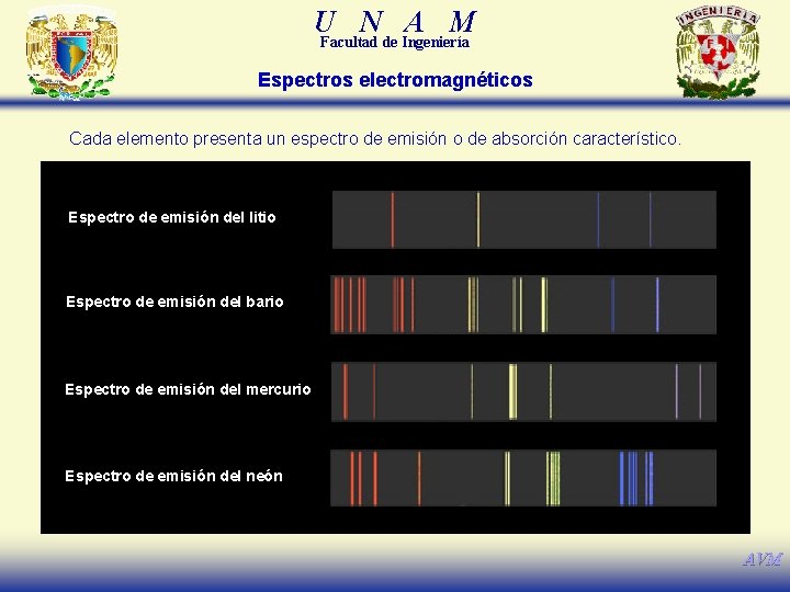 U N A M Facultad de Ingeniería Espectros electromagnéticos Cada elemento presenta un espectro