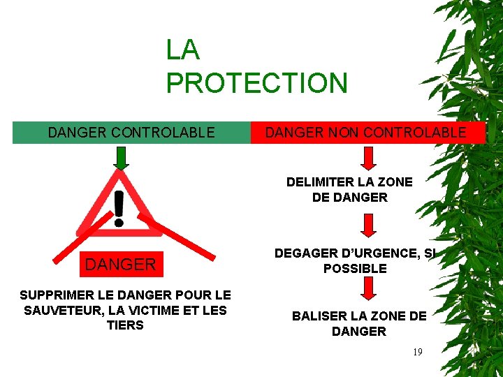 LA PROTECTION DANGER CONTROLABLE DANGER NON CONTROLABLE DELIMITER LA ZONE DE DANGER SUPPRIMER LE