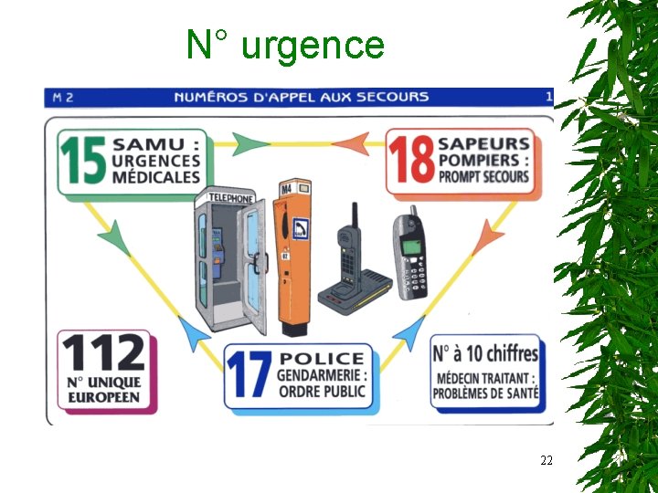 N° urgence 22 