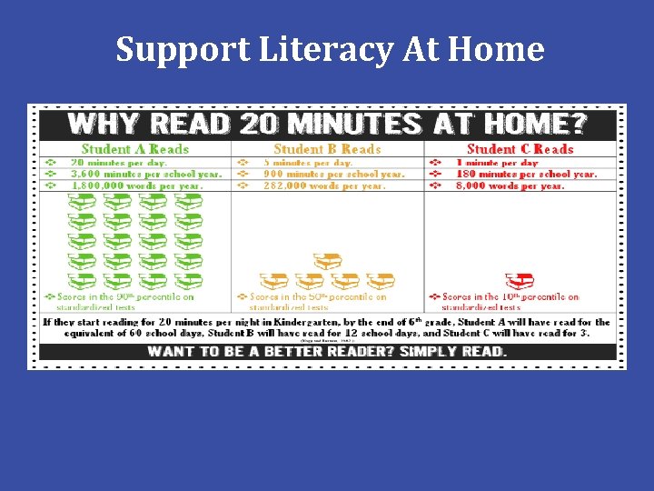 Support Literacy At Home 