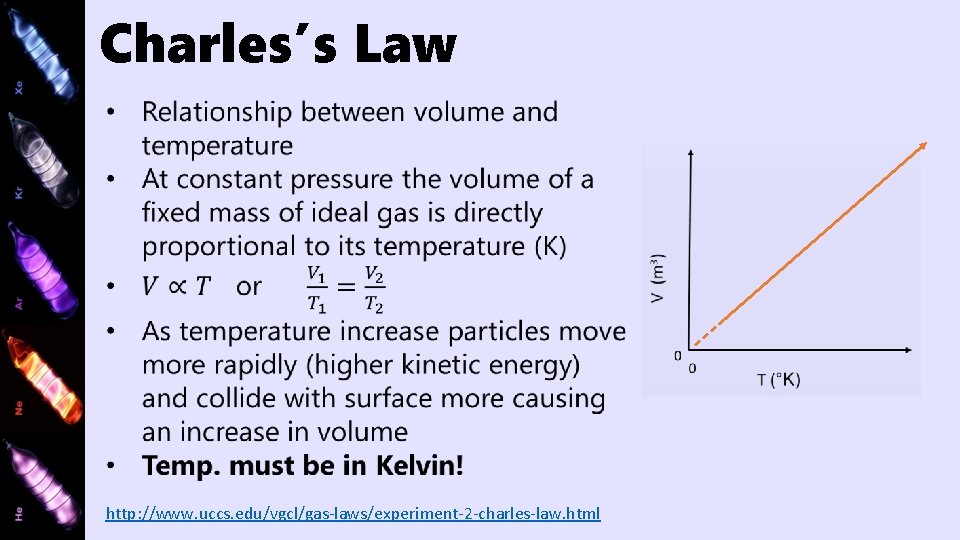 Charles’s Law http: //www. uccs. edu/vgcl/gas-laws/experiment-2 -charles-law. html 