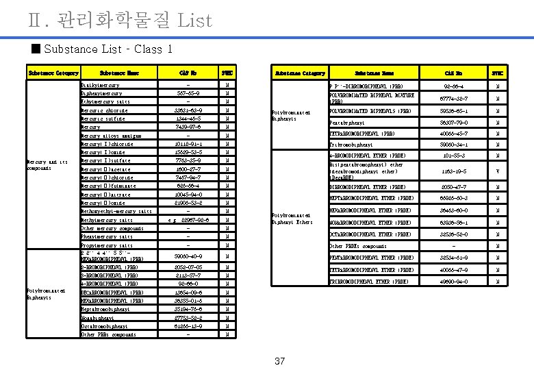 Ⅱ. 관리화학물질 List ■ Substance List – Class 1 Substance Category Substance Name CAS