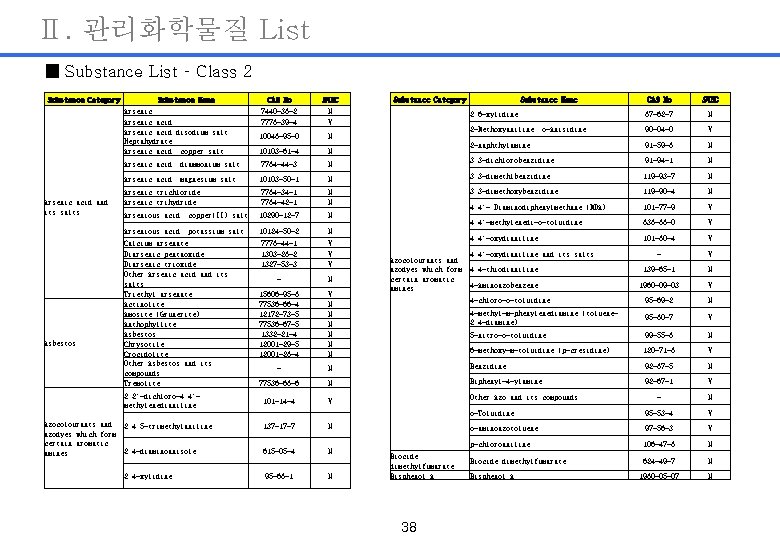 Ⅱ. 관리화학물질 List ■ Substance List – Class 2 Substance Category Arsenic acid and