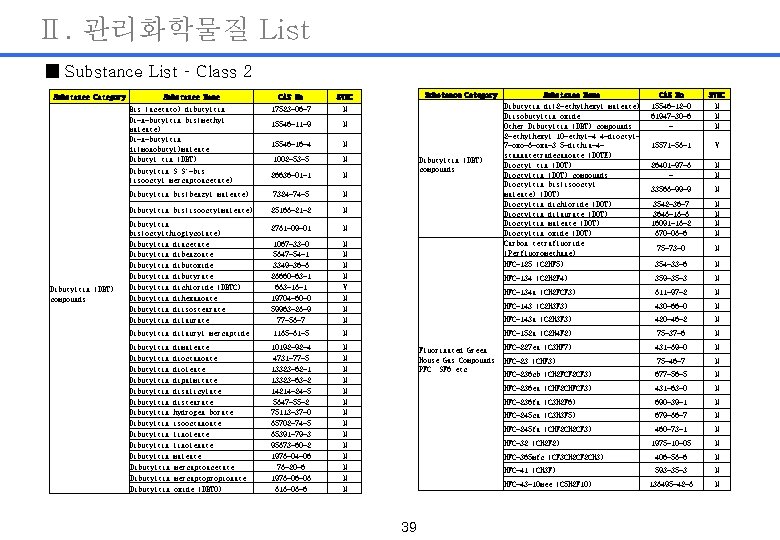 Ⅱ. 관리화학물질 List ■ Substance List – Class 2 Substance Category Substance Name CAS