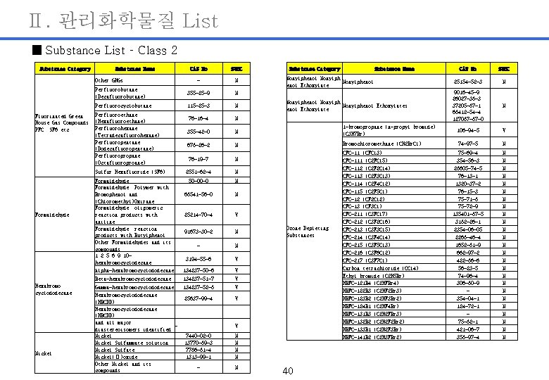 Ⅱ. 관리화학물질 List ■ Substance List – Class 2 Substance Category Substance Name Other