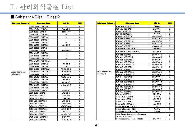 Ⅱ. 관리화학물질 List ■ Substance List – Class 2 Substance Category Ozone Depleting Substances