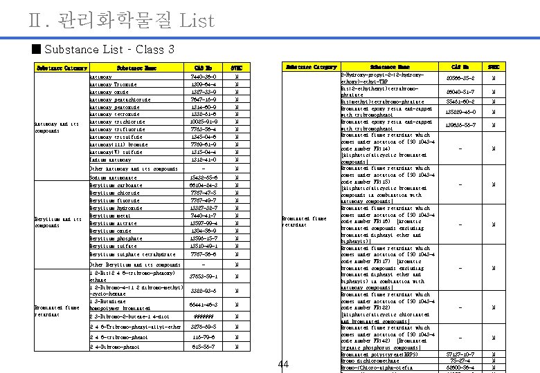 Ⅱ. 관리화학물질 List ■ Substance List – Class 3 Substance Category Antimony and its