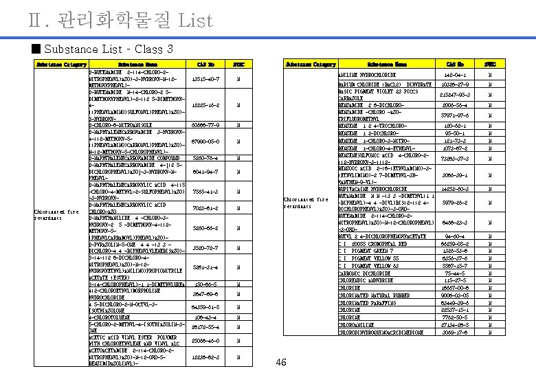 Ⅱ. 관리화학물질 List ■ Substance List – Class 3 Substance Category Chlorinated fire retardants