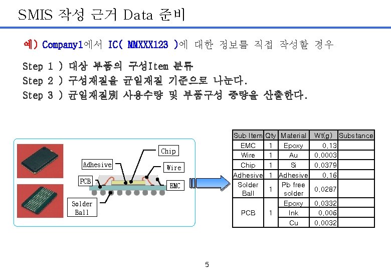 SMIS 작성 근거 Data 준비 예) Company 1에서 IC( MMXXX 123 )에 대한 정보를