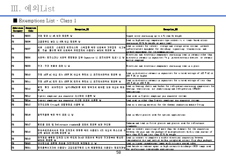 Ⅲ. 예외List ■ Exemptions List – Class 1 Substance Category Exception Code Exception_KR Exception_EN