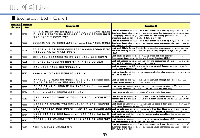 Ⅲ. 예외List ■ Exemptions List – Class 1 Substance Category Exception Code Exception_KR Exception_EN