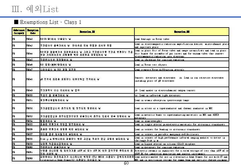 Ⅲ. 예외List ■ Exemptions List – Class 1 Substance Category Exception Code Exception_KR Exception_EN