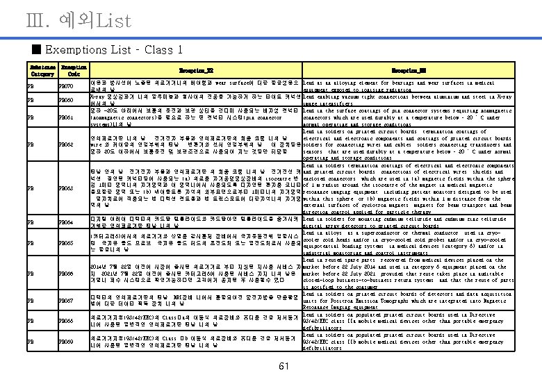 Ⅲ. 예외List ■ Exemptions List – Class 1 Substance Category Exception Code PB PB