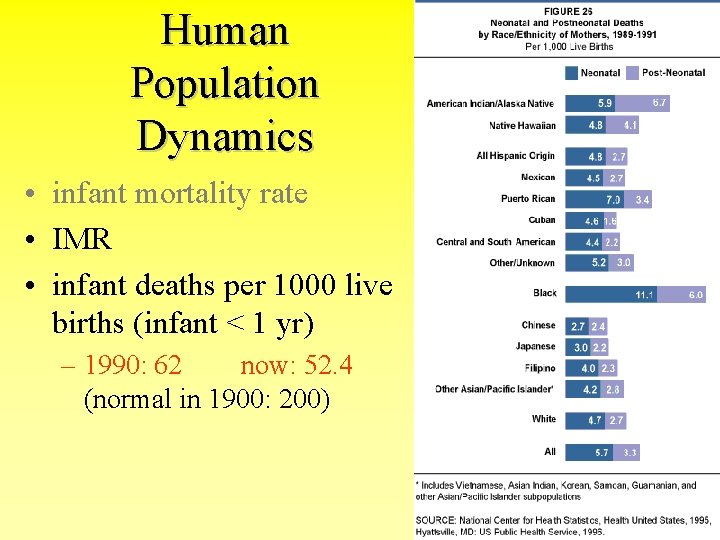 Human Population Dynamics • infant mortality rate • IMR • infant deaths per 1000