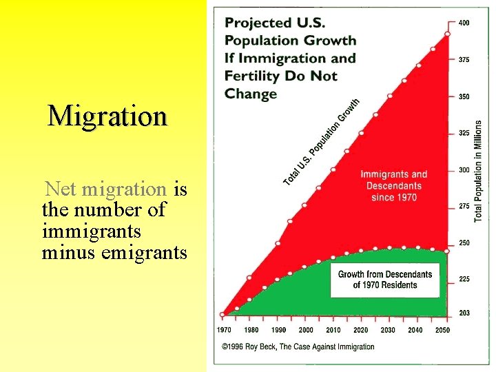 Migration Net migration is the number of immigrants minus emigrants 