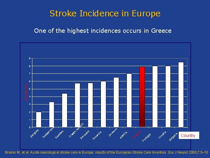 Stroke Incidence in Europe One of the highest incidences occurs in Greece 9 8