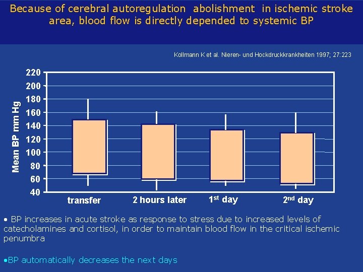 Because of cerebral autoregulation abolishment in ischemic stroke area, blood flow is directly depended