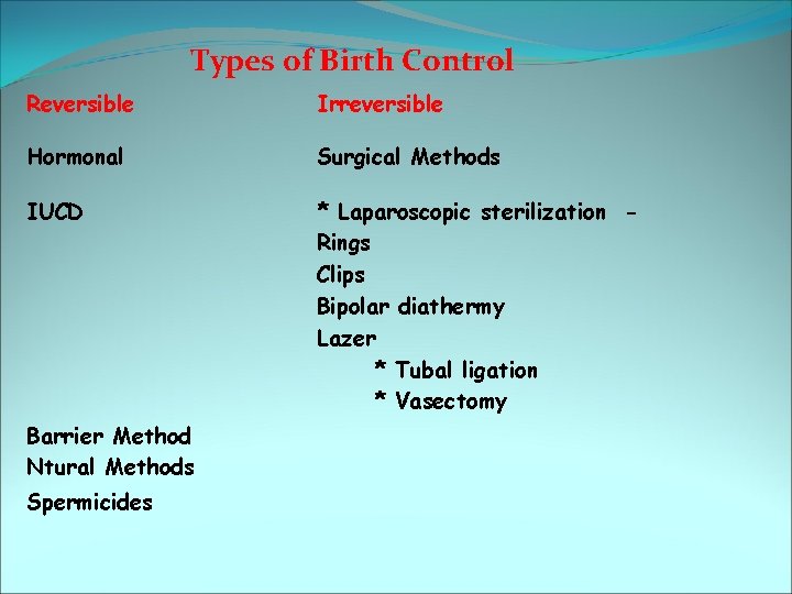 Types of Birth Control Reversible Irreversible Hormonal Surgical Methods IUCD * Laparoscopic sterilization Rings