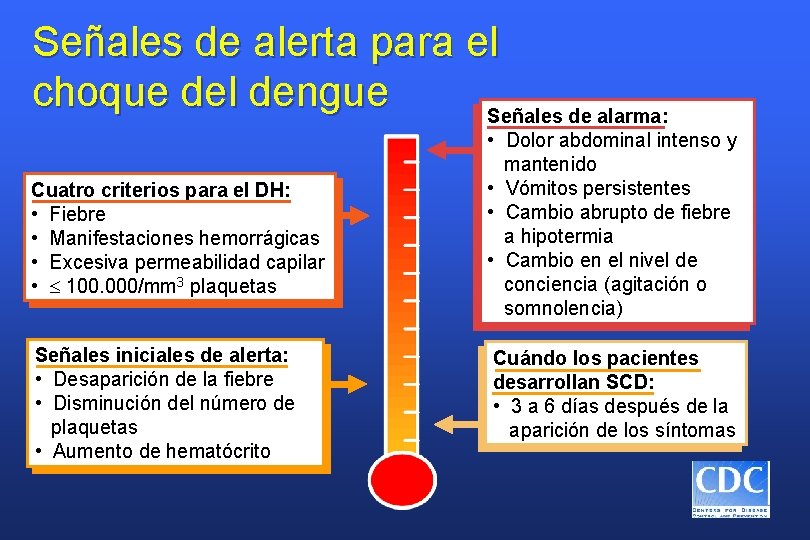 Señales de alerta para el choque del dengue Señales de alarma: Cuatro criterios para