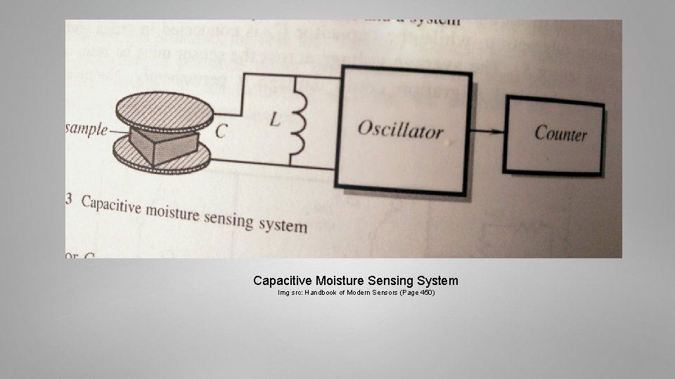 Capacitive Moisture Sensing System Img src: Handbook of Modern Sensors (Page 450) Capacitive Moisture Sensing System Img src: Handbook of Modern Sensors (Page 450)