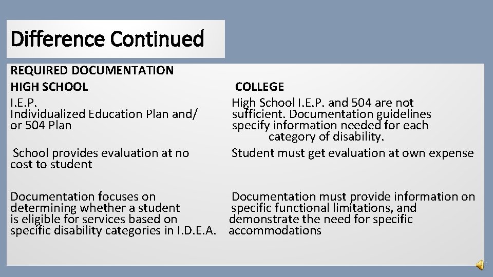 Difference Continued REQUIRED DOCUMENTATION HIGH SCHOOL COLLEGE I. E. P. High School I. E.
