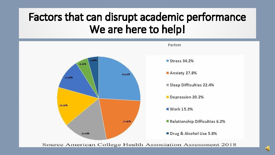 Factors that can disrupt academic performance We are here to help! Factors Stress 34.