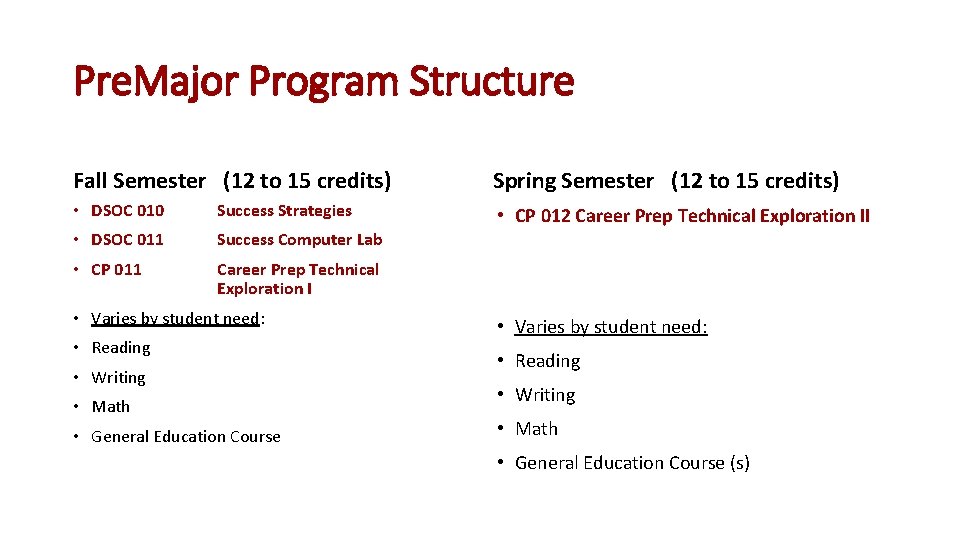 Pre. Major Program Structure Fall Semester (12 to 15 credits) Spring Semester (12 to