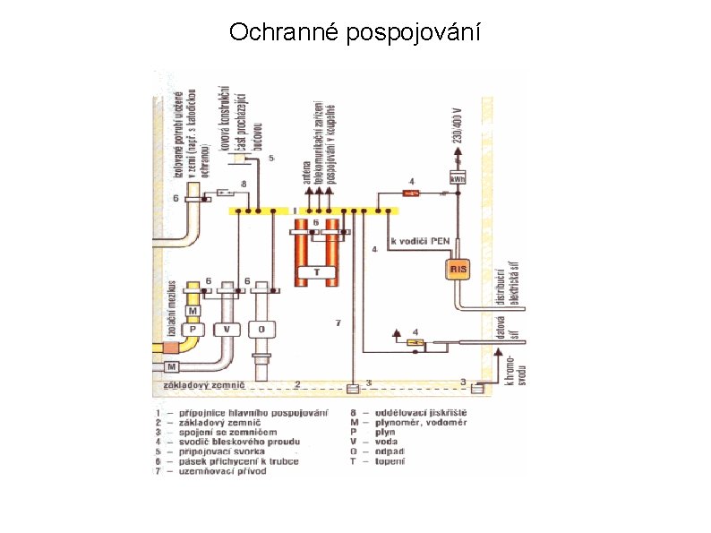 Ochranné pospojování 