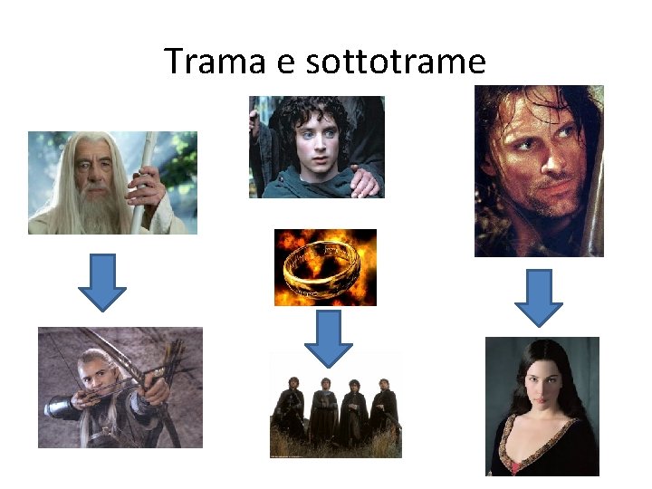 Trama e sottotrame 