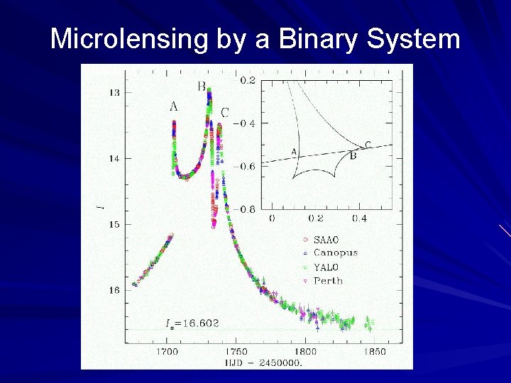 Microlensing by a Binary System 